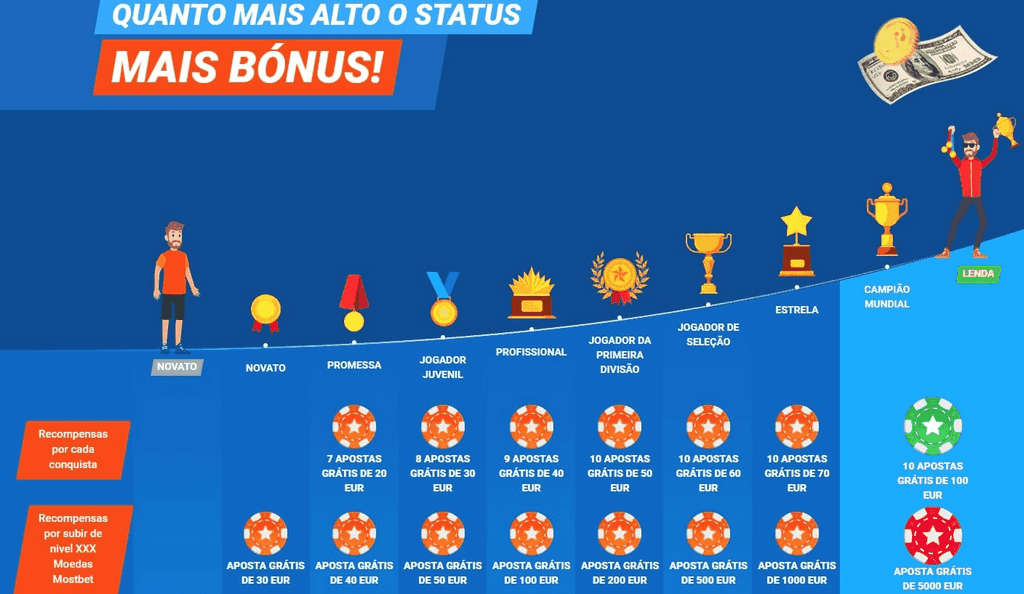 Mostbet Invite Benefit for Athletes from Pakistan Mostbet Invite Benefit for Athletes from Pakistan